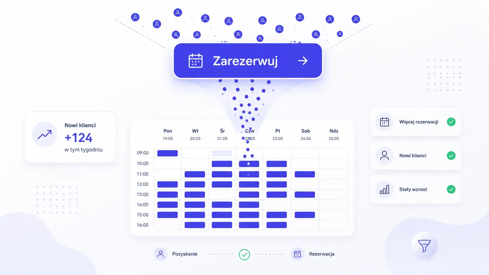 Rezerwacje online jako kanał pozyskania klientów